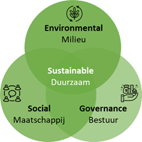 Duurzaamheid verbeteren met de BusinessITScan®